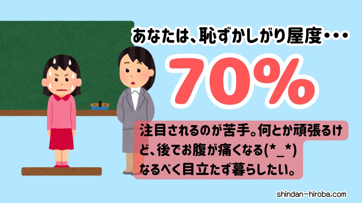 恥ずかしがり屋度診断：70％