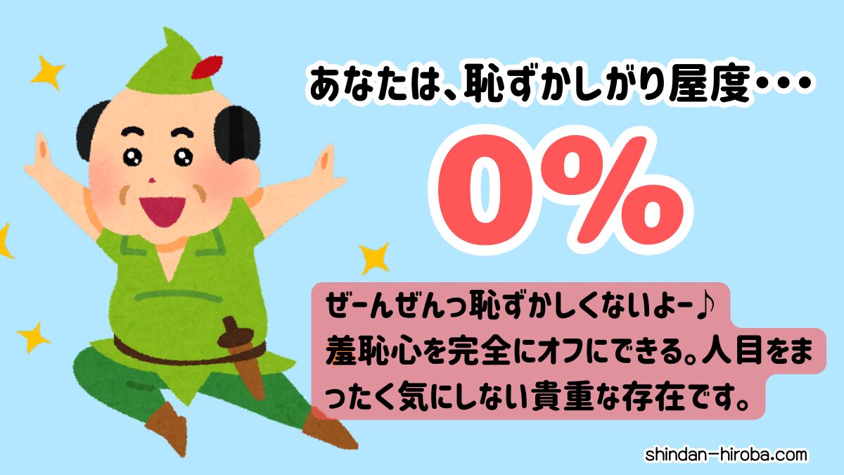 恥ずかしがり屋度診断：0％