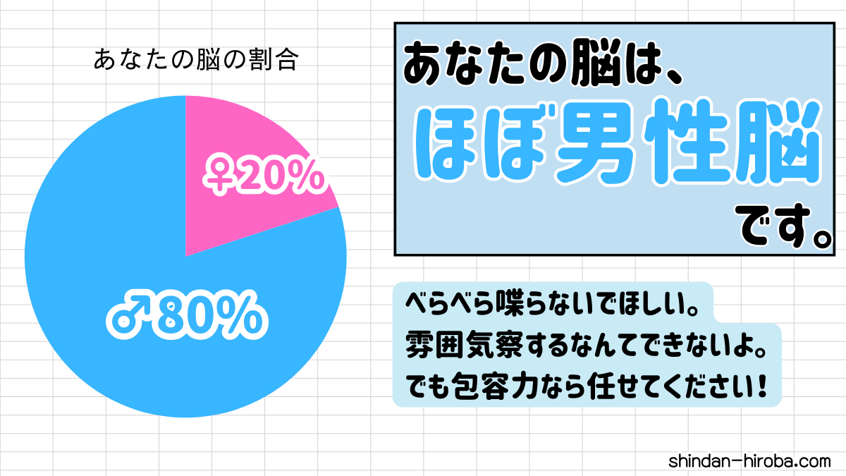 男性脳か女性脳か診断：ほぼ男性脳