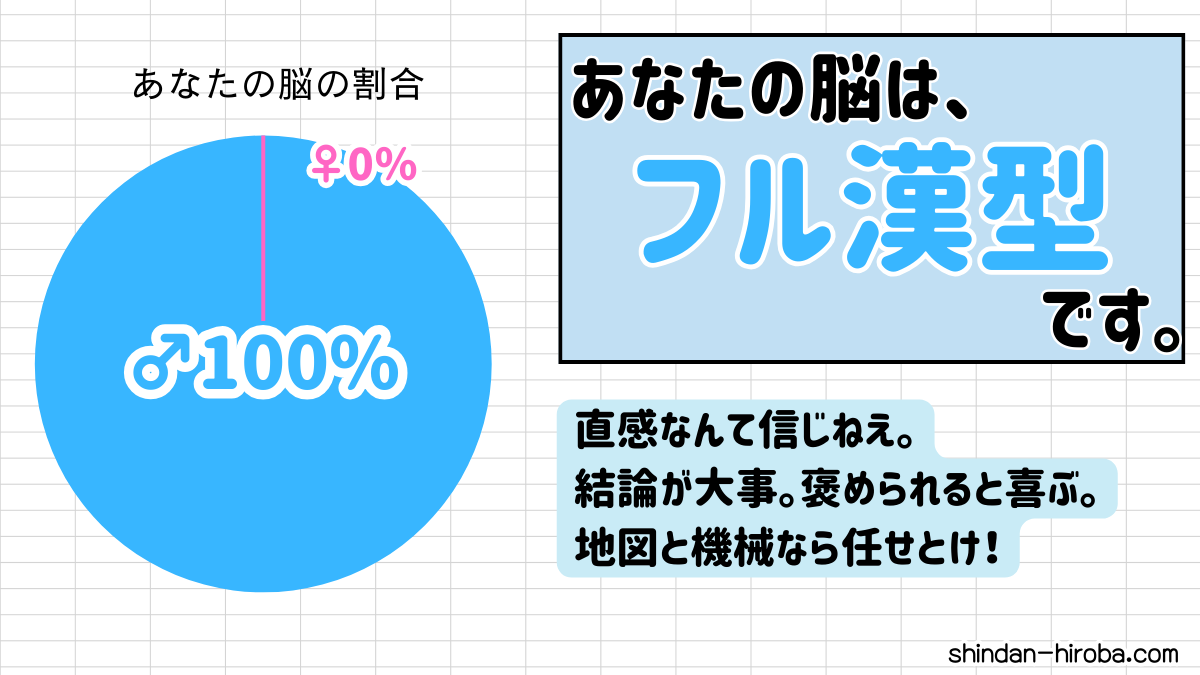 男性脳か女性脳か診断：フル漢型